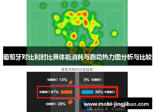 葡萄牙对比利时比赛体能消耗与跑动热力图分析与比较