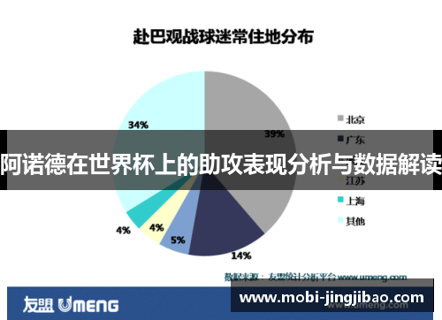 阿诺德在世界杯上的助攻表现分析与数据解读