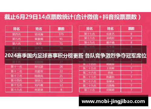 2024赛季国内足球赛事积分榜更新 各队竞争激烈争夺冠军席位