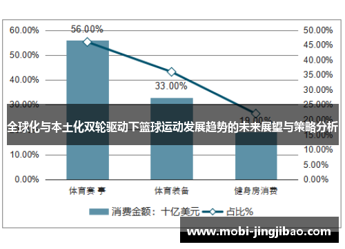 全球化与本土化双轮驱动下篮球运动发展趋势的未来展望与策略分析