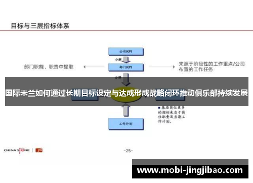 国际米兰如何通过长期目标设定与达成形成战略闭环推动俱乐部持续发展