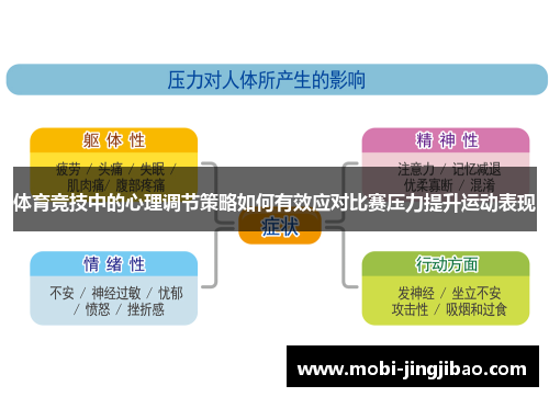 体育竞技中的心理调节策略如何有效应对比赛压力提升运动表现