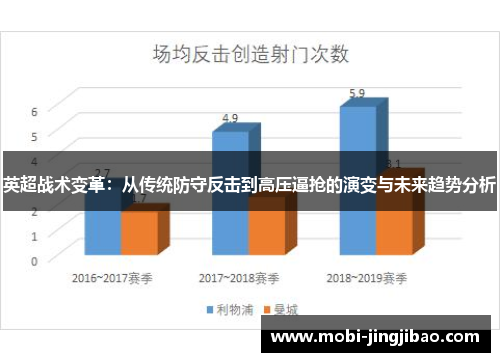 英超战术变革：从传统防守反击到高压逼抢的演变与未来趋势分析