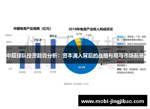 中超球队投资趋势分析：资本涌入背后的战略布局与市场前景