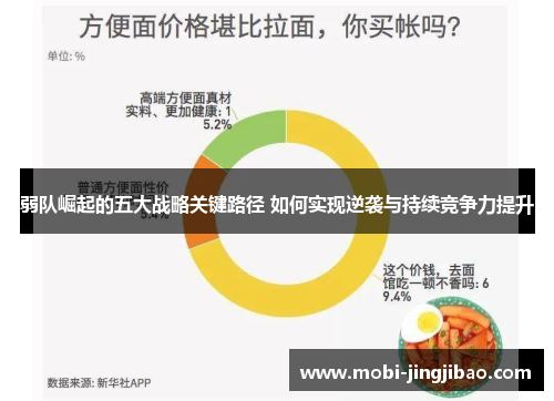 弱队崛起的五大战略关键路径 如何实现逆袭与持续竞争力提升