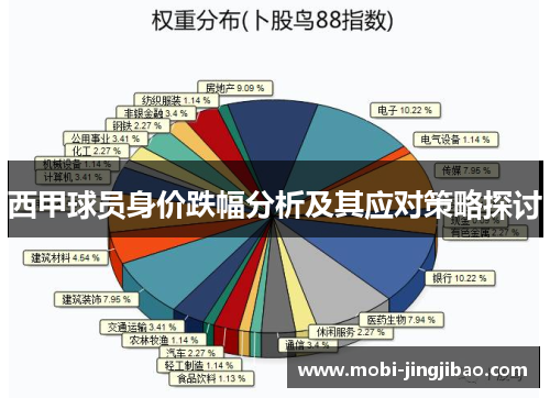 西甲球员身价跌幅分析及其应对策略探讨