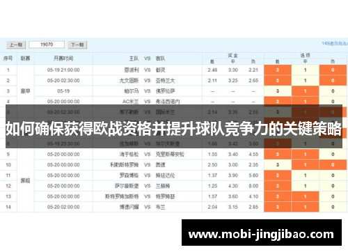 如何确保获得欧战资格并提升球队竞争力的关键策略