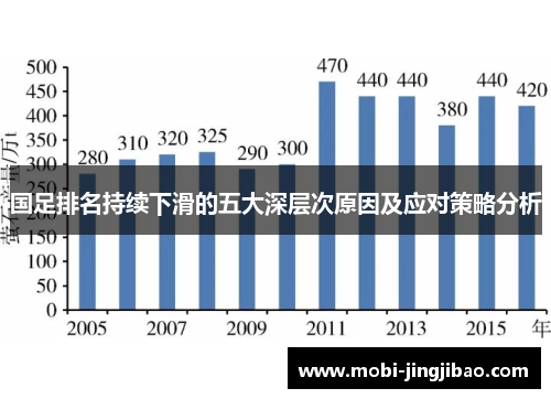 国足排名持续下滑的五大深层次原因及应对策略分析