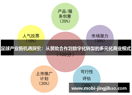 足球产业新机遇探索：从赞助合作到数字化转型的多元化商业模式