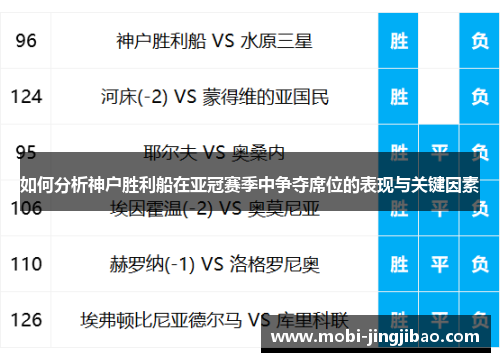 如何分析神户胜利船在亚冠赛季中争夺席位的表现与关键因素