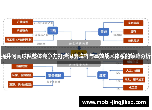 提升河南球队整体竞争力打造深度阵容与高效战术体系的策略分析