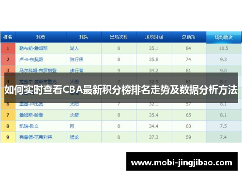 如何实时查看CBA最新积分榜排名走势及数据分析方法